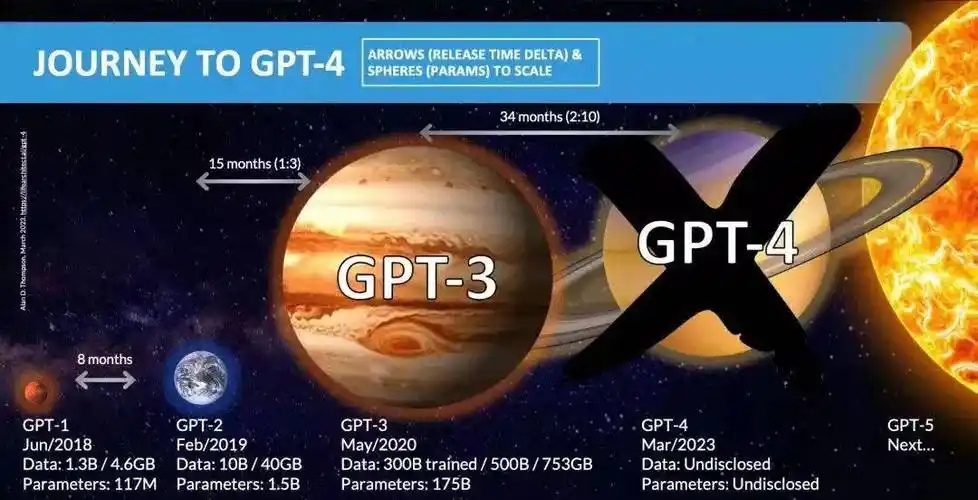 Beginners Can Easily Earn Dollars!The Ultimate Guide to Making Money with ChatGPT in 2025